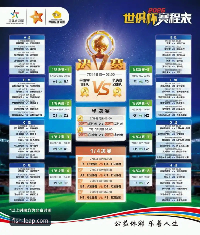 世界杯赛后排名剧变深度分析：乐鱼体育平台带你解读5大关键趋势